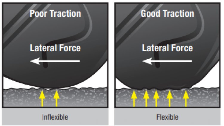 MOTORCYCLE TIRE GUIDE
